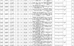 淄川教师招聘何时开始报名？