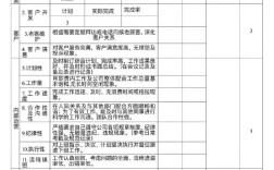 一般公司绩效考核如何有效落地？
