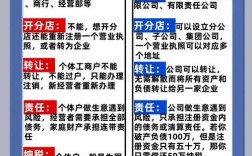 公司注册地跟参保地不同