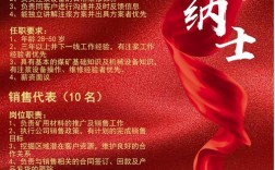 化工企业招聘信息