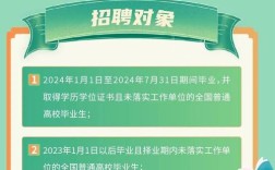 北京烟草招聘有何具体要求？