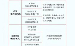 公司油补标准一般是多少？