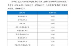 北京人力资源公司数量究竟有多少？