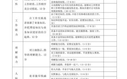 大公司考核期一般能过吗？