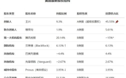 九江市美团公司股东有哪些？