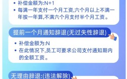 员工为何主动求辞退只为索赔偿？