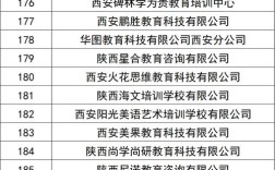 西安日语招聘薪资多少？岗位要求高吗？