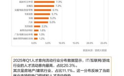 招聘调研报告核心发现是什么？