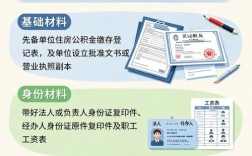 人力资源公司代办公积金，安全合规吗？