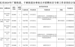 天长最新招聘有哪些岗位？