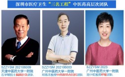 深圳中医院招聘有何要求与岗位详情？