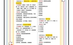 速记招聘有何具体要求？