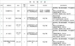 无锡胡埭招聘有哪些岗位？