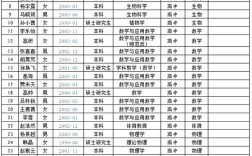 府谷招聘网有哪些新岗位？