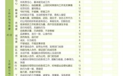 如何科学建立公司绩效考核体系？