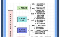 创业型小公司你怎么看