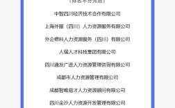 成都人力资源公司有哪些？
