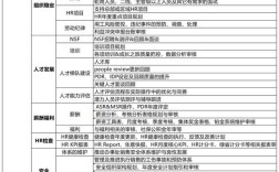 HRBP服务公司的核心维度有哪些？