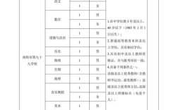 南阳市教师招聘何时开始报名？