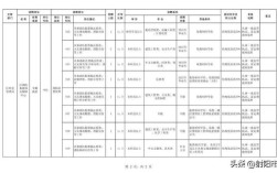 盐城亭湖区招聘有哪些岗位？