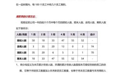 一个公司离职率高分析