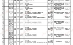 南充工作招聘网有哪些岗位在招？