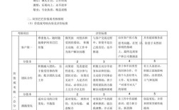 公司考核价值观是什么