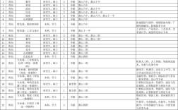 萧山区教师招聘何时开始？有何条件？