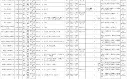 2025国考职位表何时发布？有哪些新增岗位？
