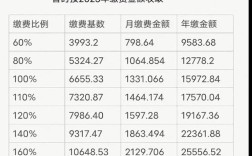 吉林社保代缴哪家公司好