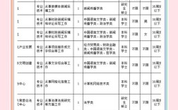 宁德市招聘有哪些岗位及要求？