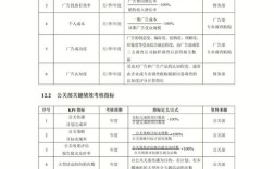 设计数量KPI，真能衡量广告公司的价值吗？