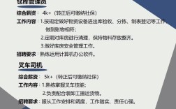 仓库保管员招聘