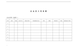员工花名册怎么做？关键步骤有哪些？
