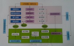 绩效考核激励机制如何有效落地？