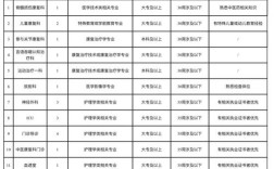 芜湖市医院招聘