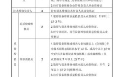 公司人员配备究竟有何问题？