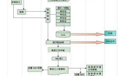 人力资源公司申请流程图是怎样的？
