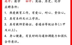 中学教师招聘网有哪些最新岗位？