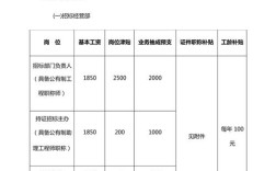 小建筑公司工资制度如何制定才合理？