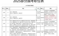 2025国考公告职位表何时发布？