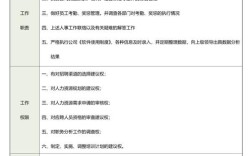 分公司人力资源部核心职责有哪些？