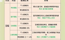 外包代缴五险一金，合规吗？风险有哪些？