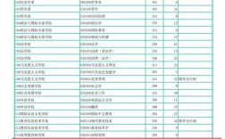 华东师大考研录取分数线是多少？