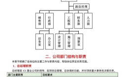 公司是先定组织架构还是先定战略？