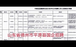 山东国企招聘信息有哪些岗位？