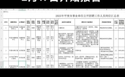 平度最新招聘信息有哪些岗位？