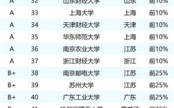 人力资源管理专业考研，哪所学校排名更靠前？