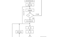 小公司如何高效管理供应商？