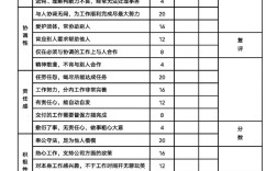 如何提升公司员工的整体素质？